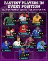 ac-prem-fastest-xi-graphic_1.jpg